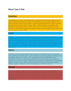 Blood Type Diet Chart 04