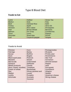 Blood Type Diet Chart 14