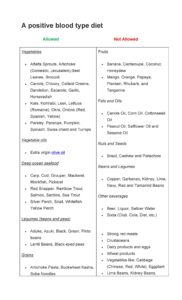 Blood Type Diet Chart 21