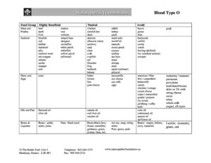 Blood Type Diet Chart 34