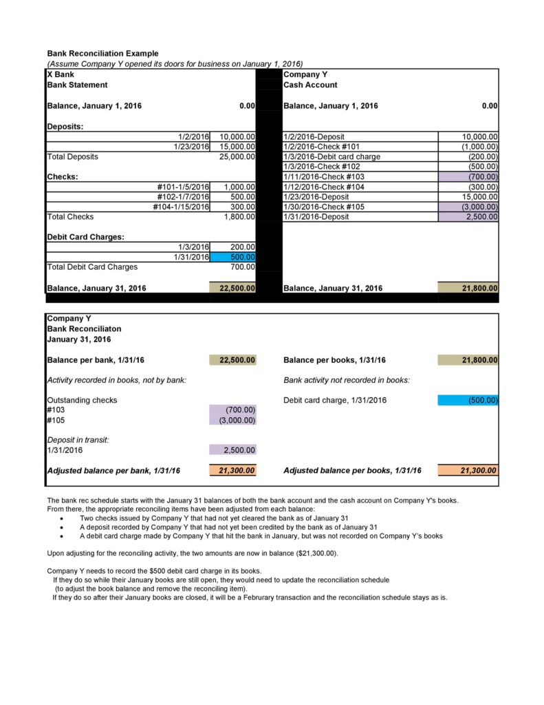 Bank Reconciliation Statement 50