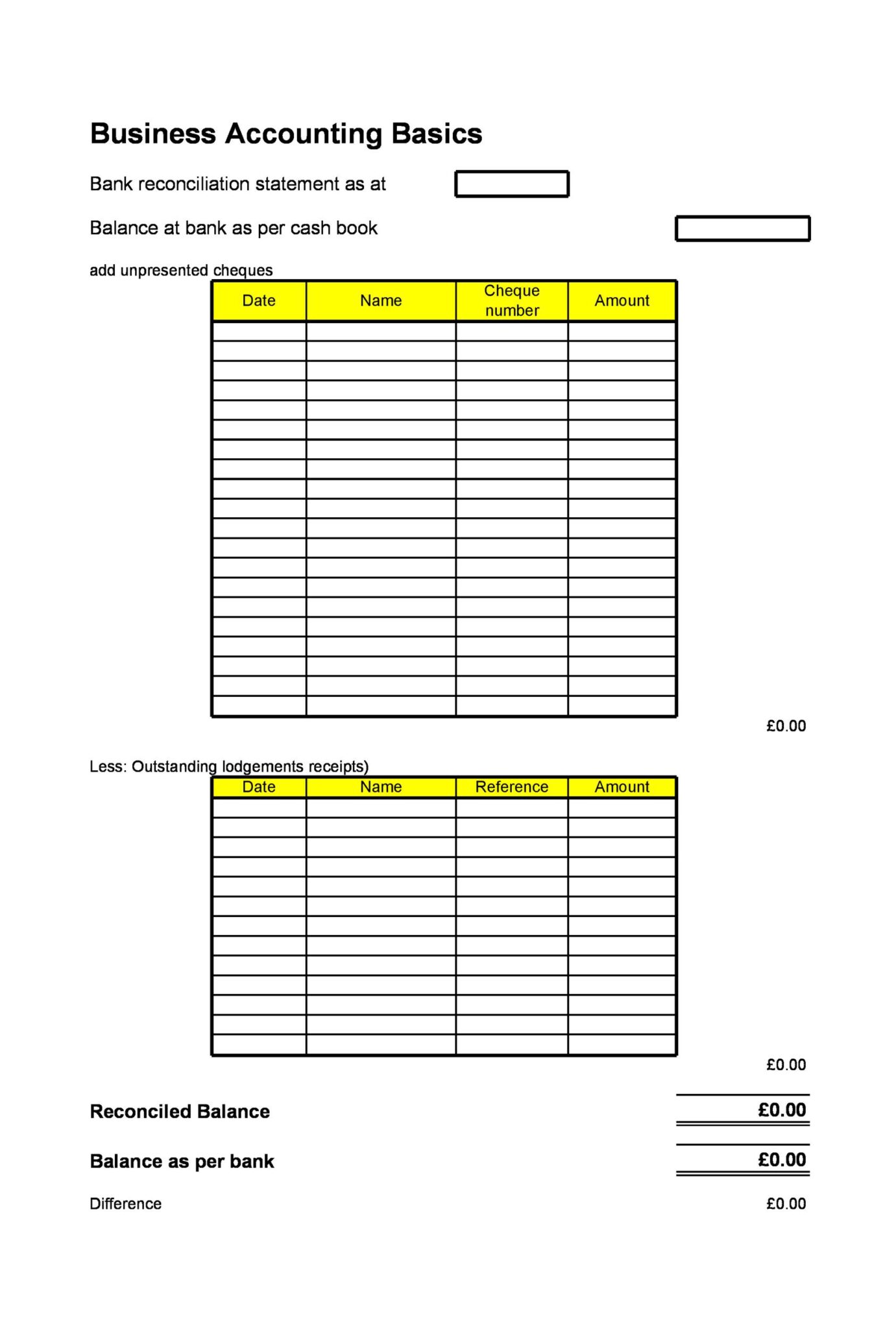 55 Useful Bank Reconciliation Template – RedlineSP