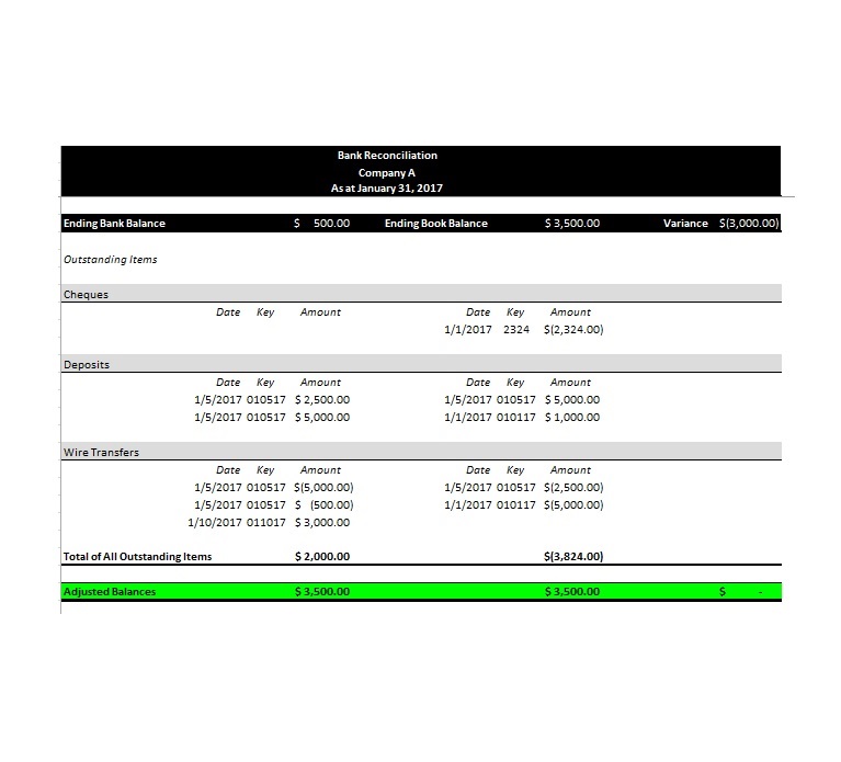 Bank Reconciliation Template 19