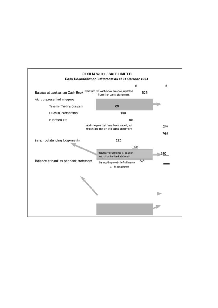 Bank Reconciliation Template 23