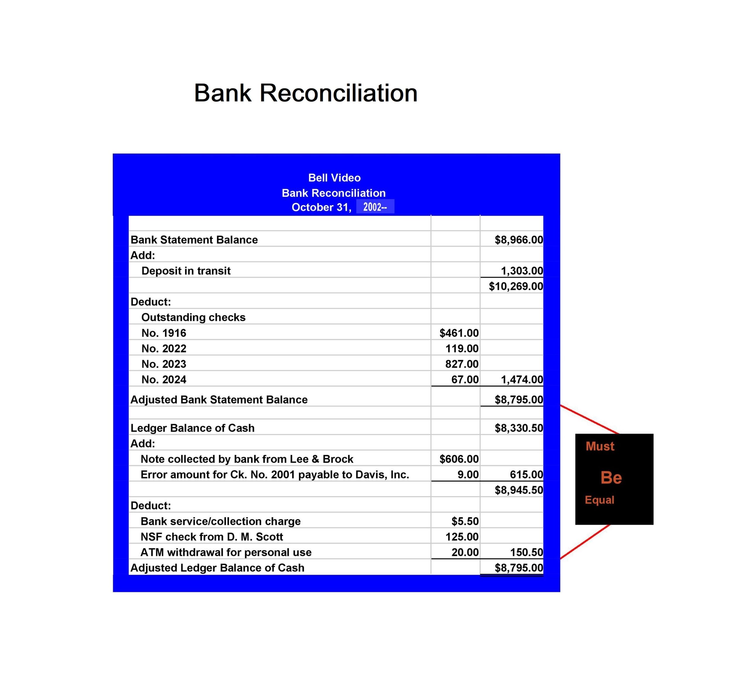 Credit Card Reconciliation Template