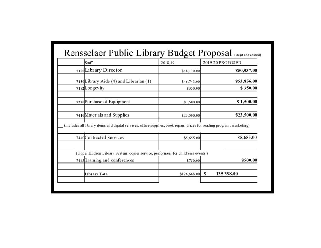 Budget Proposal 33