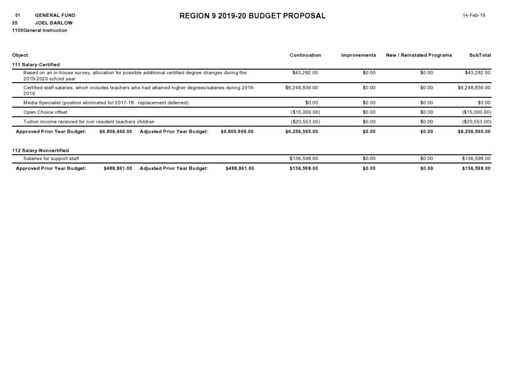 Budget Proposal 34