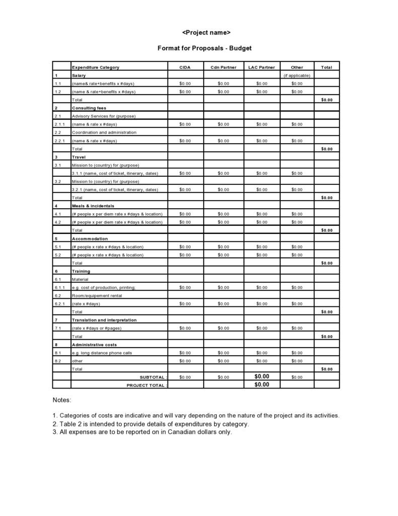 Budget Proposal Sample 13