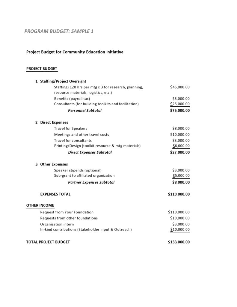 Budget Proposal Sample 20
