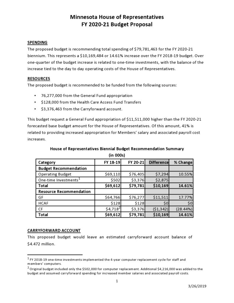 Budget Proposal Sample 31