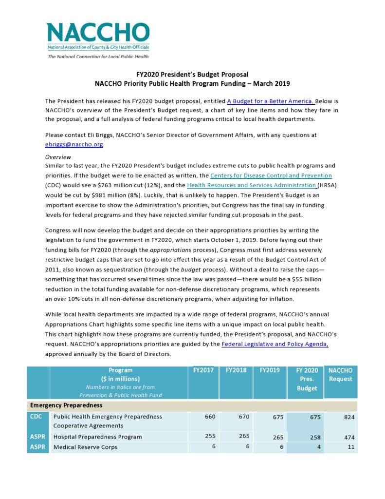 Budget Proposal Sample 37