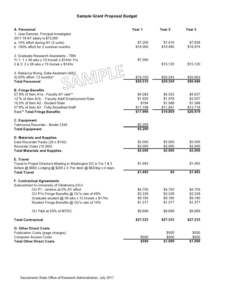 Budget Proposal Sample 50