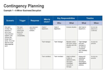 Contingency Plan Images