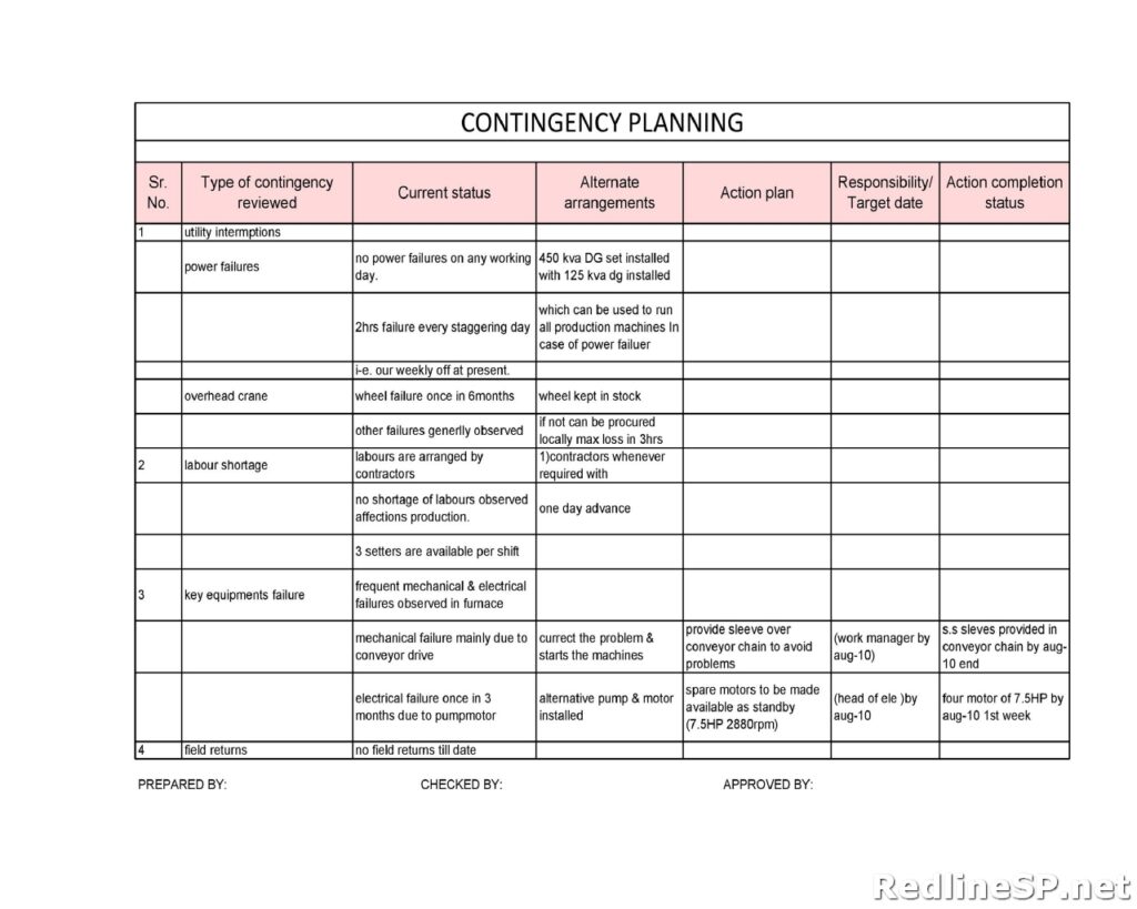 Contingency Plan Sample 06