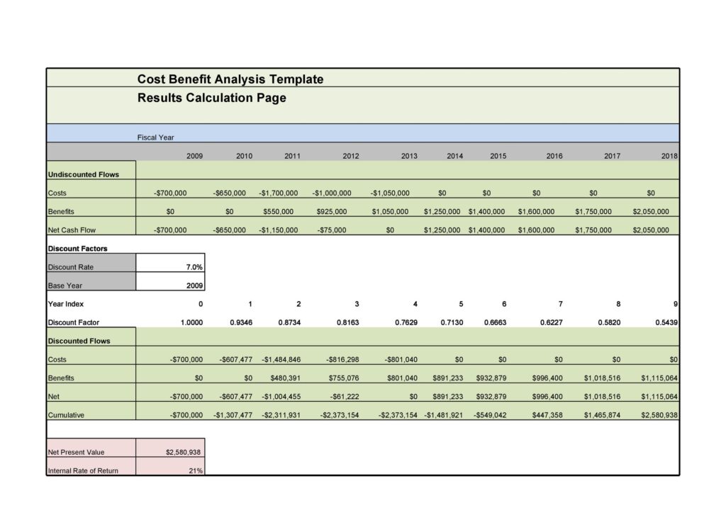 Cost Benefit Analysis Example 14