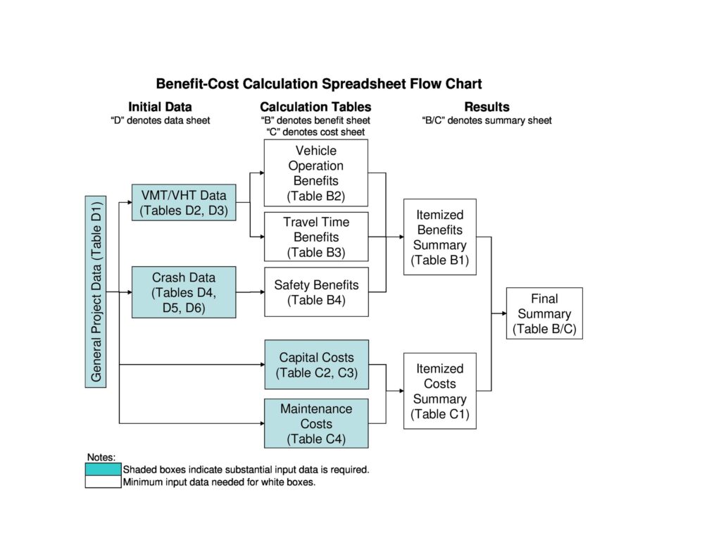 Cost Benefit Analysis Example 17