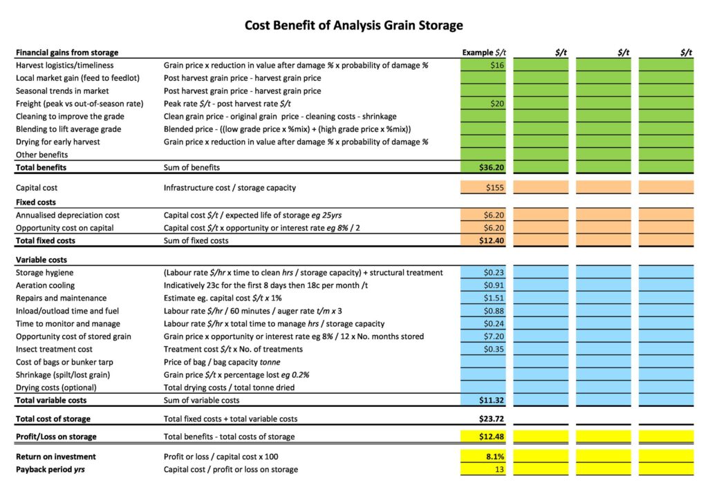 Cost Benefit Analysis Example 19