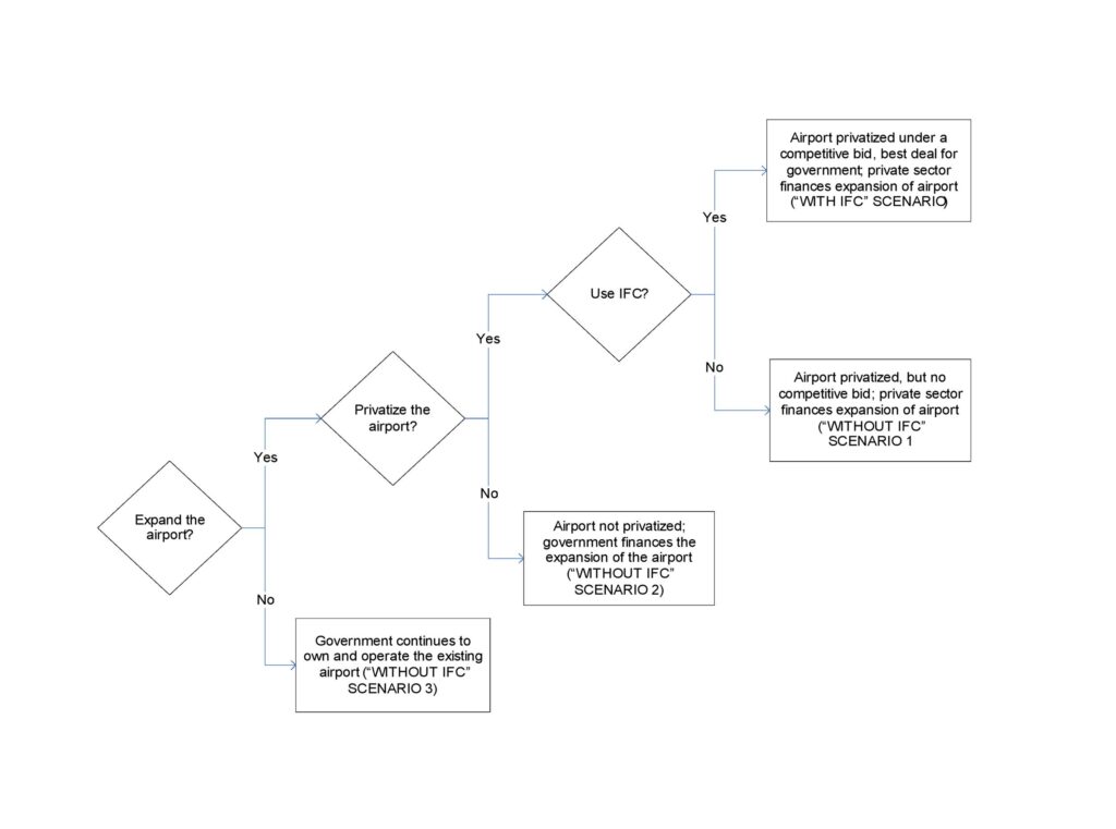 Cost Benefit Analysis Template 42