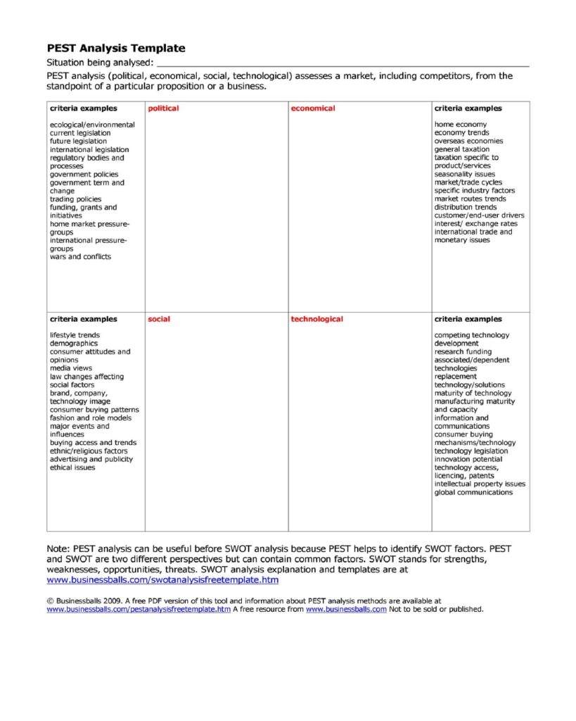 Industry Analysis 03