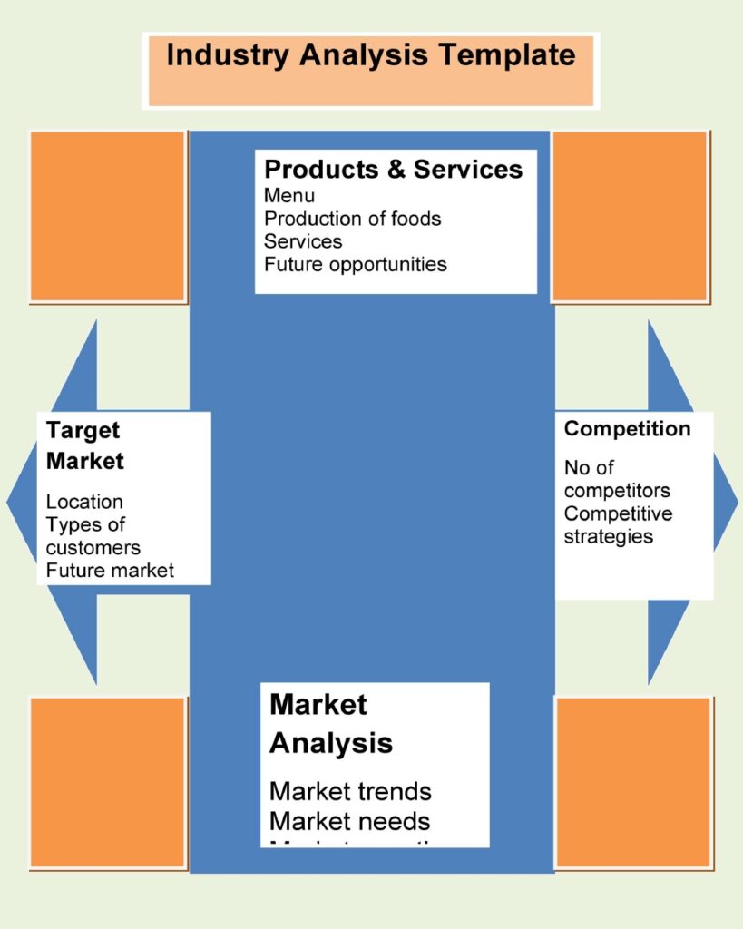 Industry Analysis 37