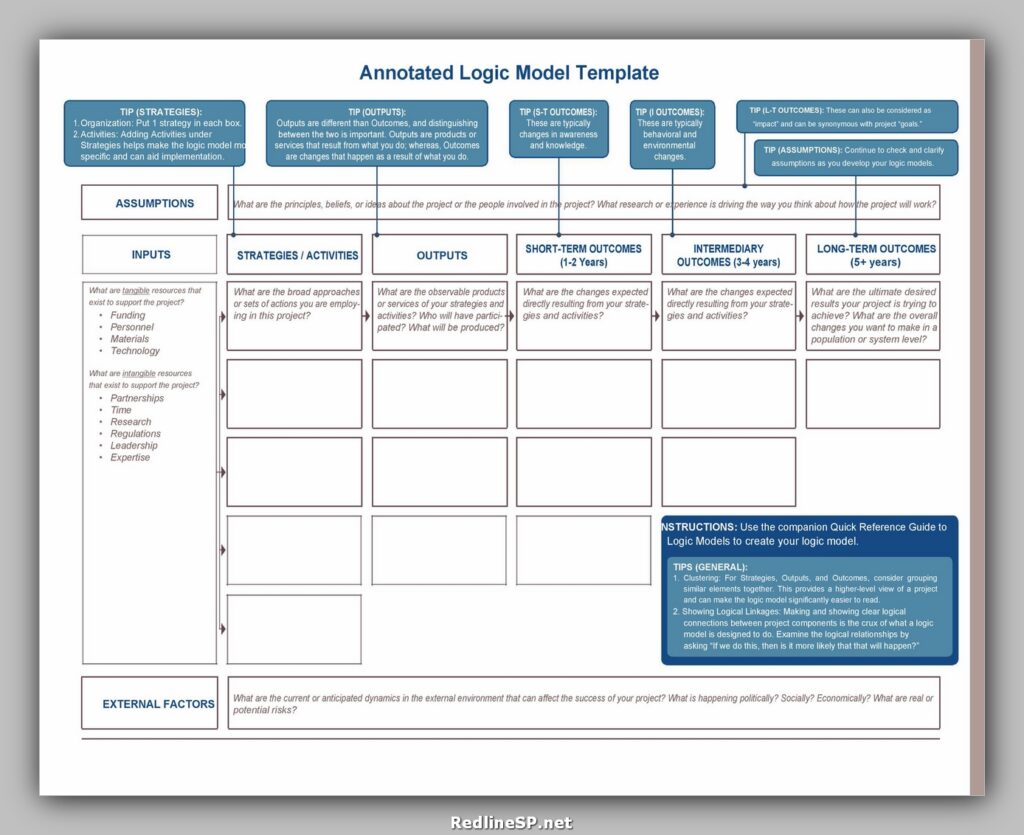 Logic Model Template 13