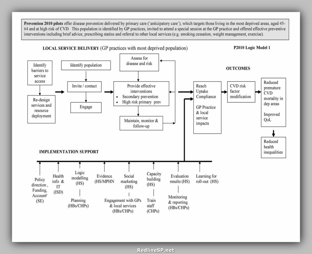 Logic Model Template 23