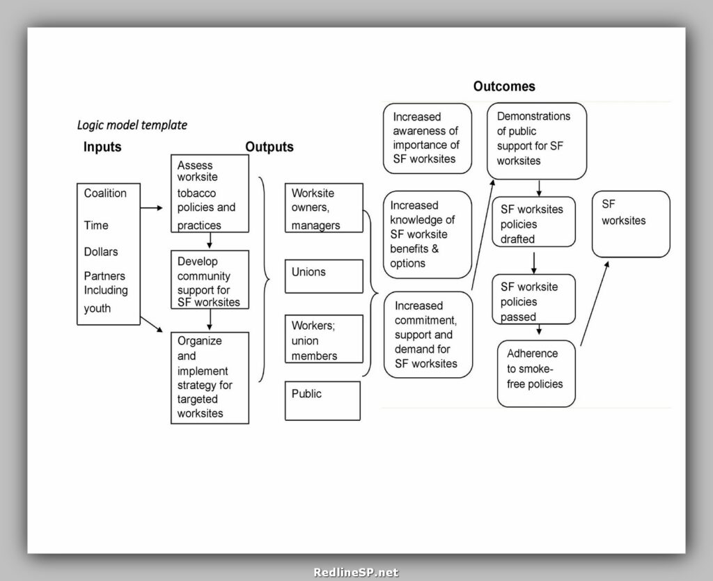 Logic Model Template 24