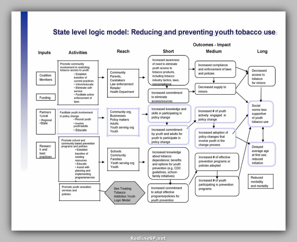 Logic Model Template 26