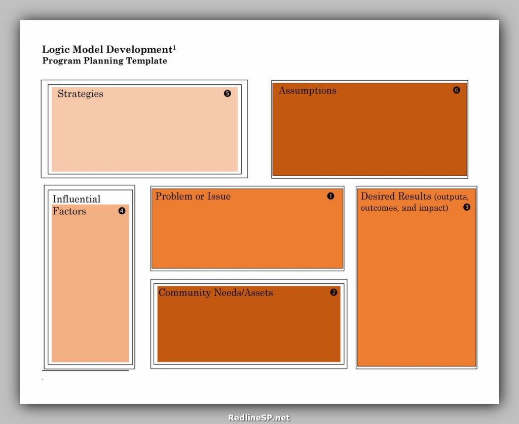 Logic Model Template 27