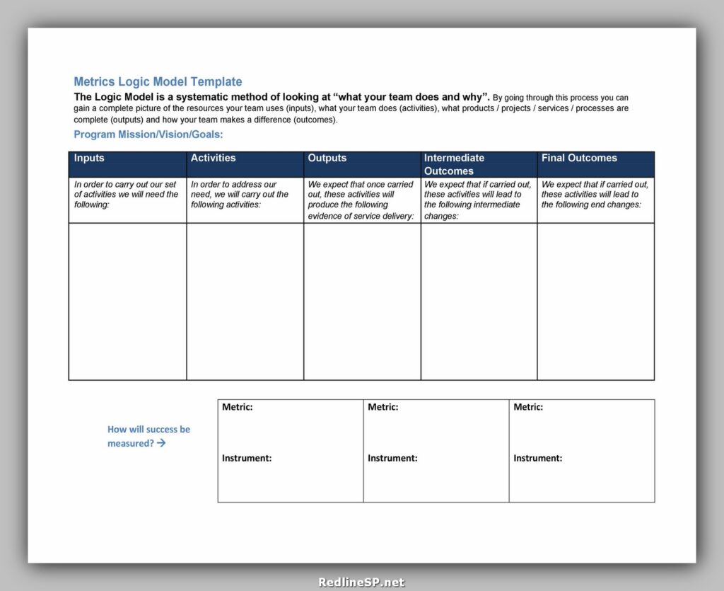 Logic Model Template 29