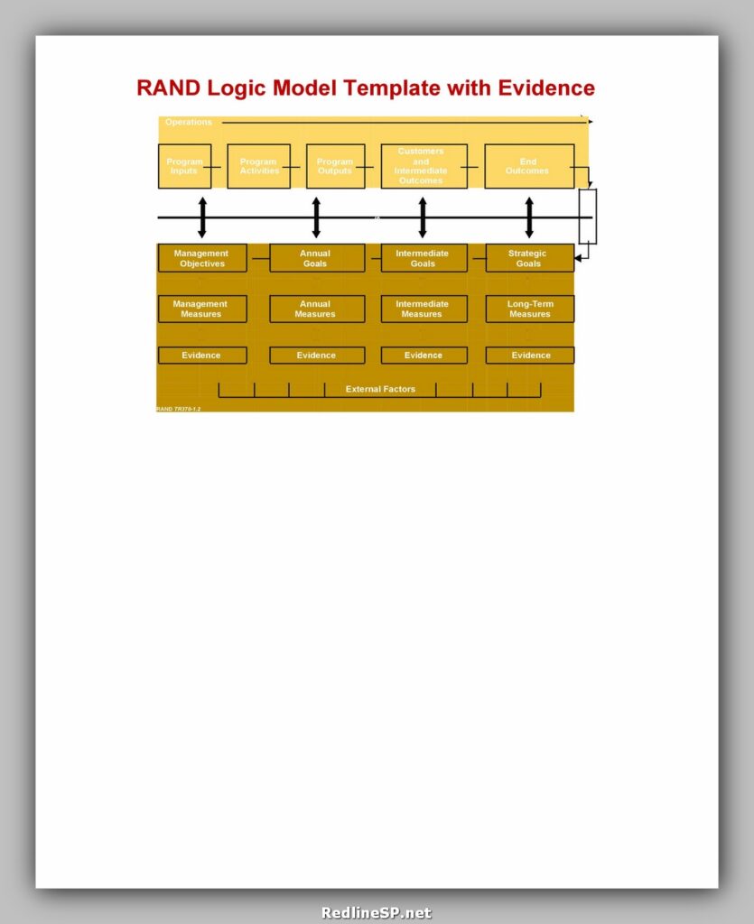 Logic Model Template 30