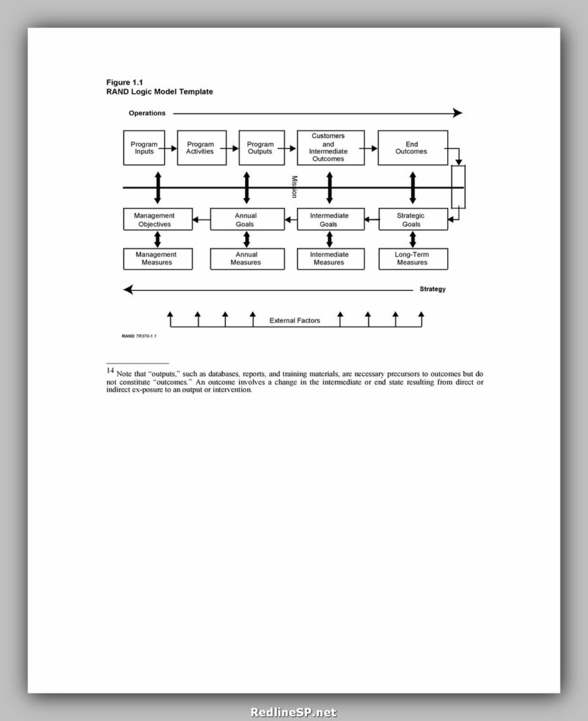 Logic Model Template 31