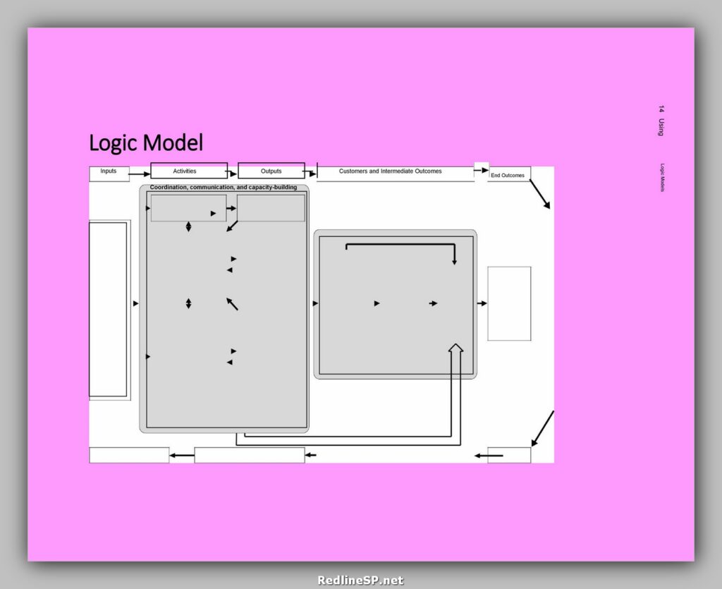 Logic Model Template 32