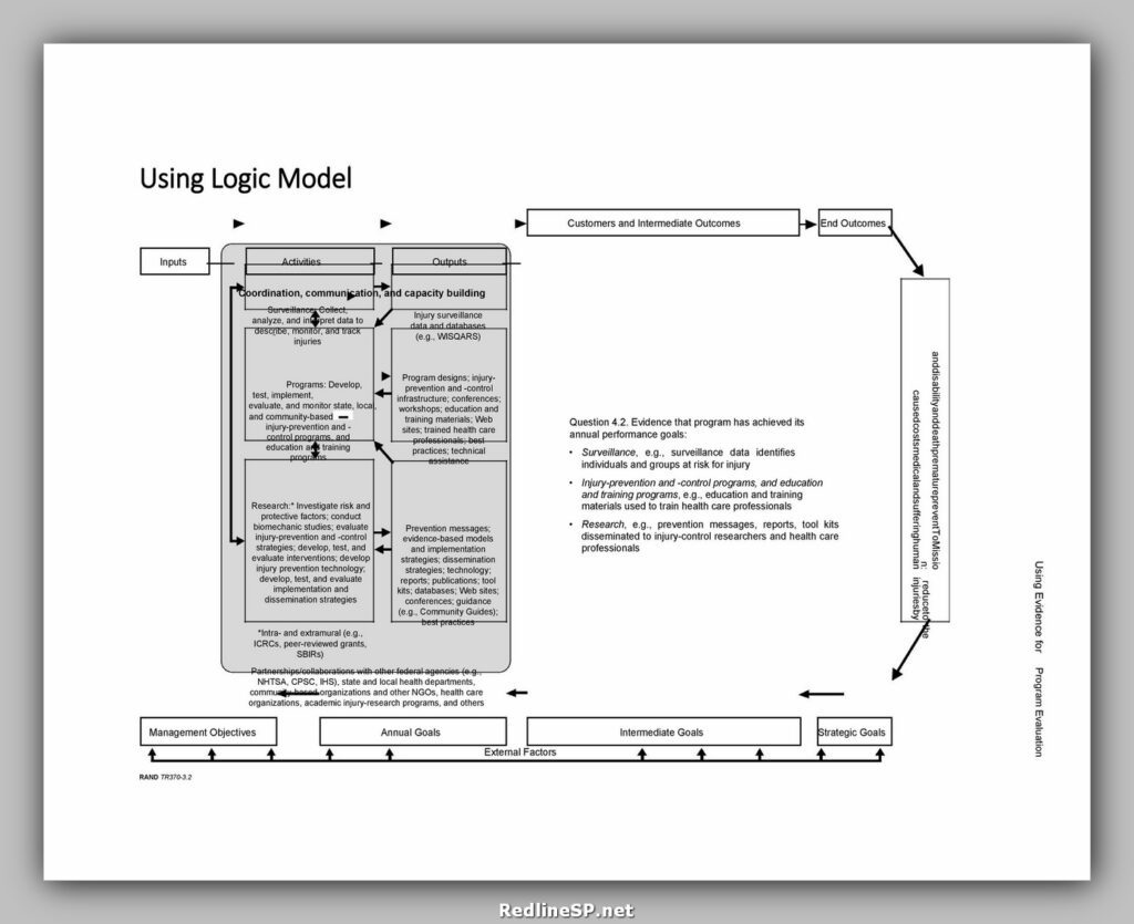 Logic Model Template 34