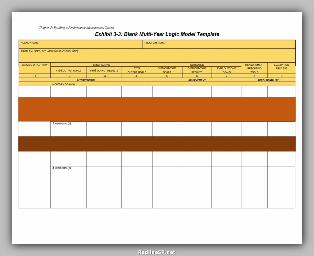 Logic Model Template 40