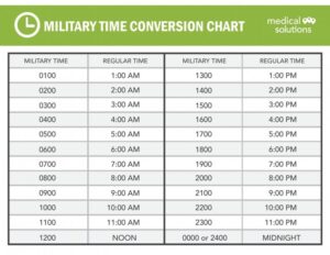 Military Time Chart 04