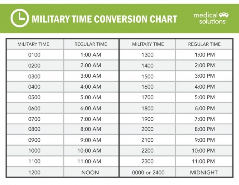 27-best-military-time-chart-redlinesp