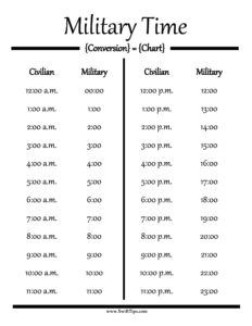 Military Time Chart 10
