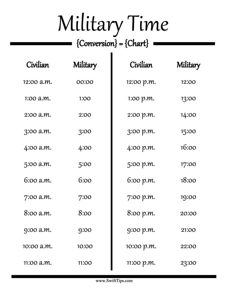 27 Best Military Time Chart RedlineSP 27-best-military-time-chart-redlinesp