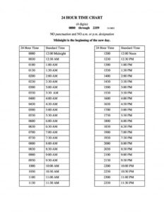 Military Time Chart 11