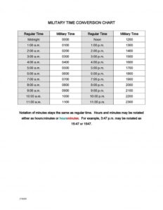 Military Time Chart 14