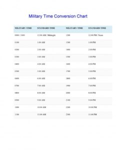 Military Time Chart 17