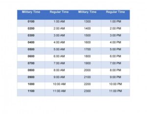 Military Time Chart 20