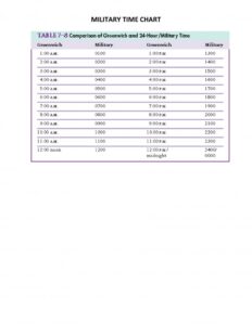 Military Time Chart 21