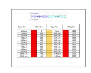 Military Time Chart 27