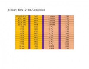 Military Time Chart 31