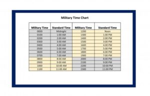 Military Time Chart 32