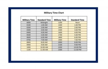 Military Time Chart 32