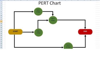 PERT Chart Excel 01