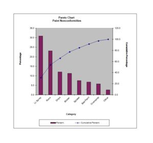 Pareto Chart 09